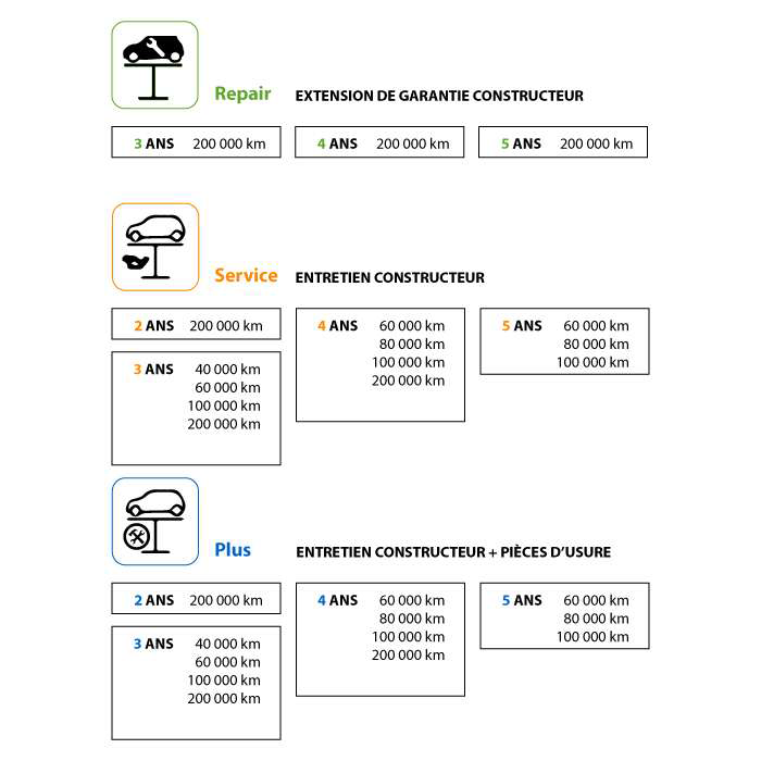 Services